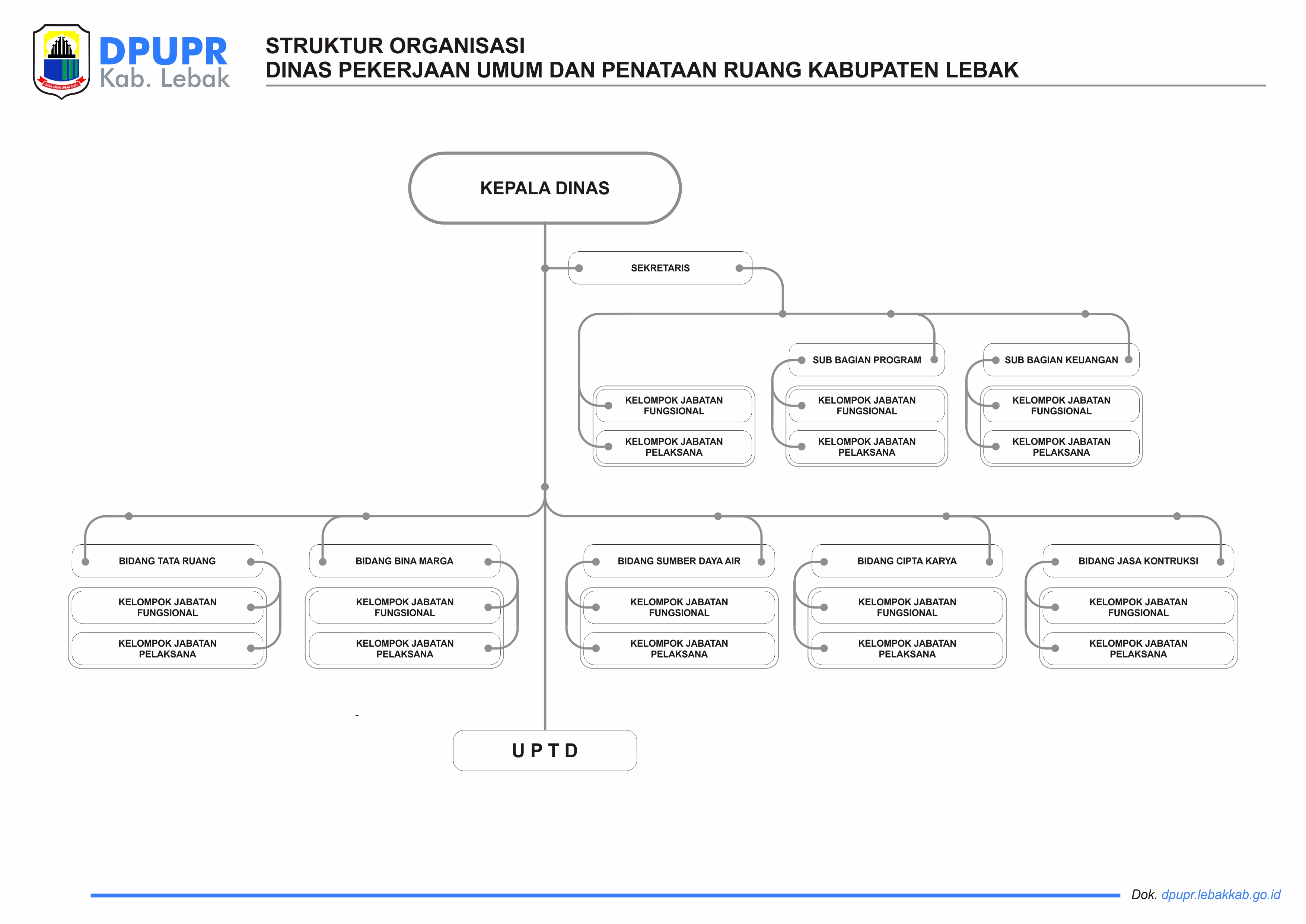 Struktur Organisasi